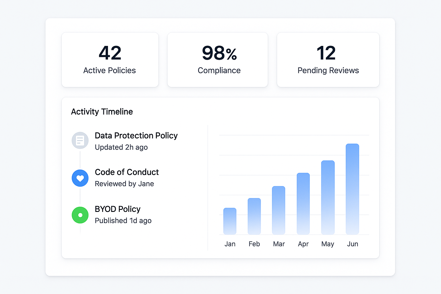 Policy governance dashboard